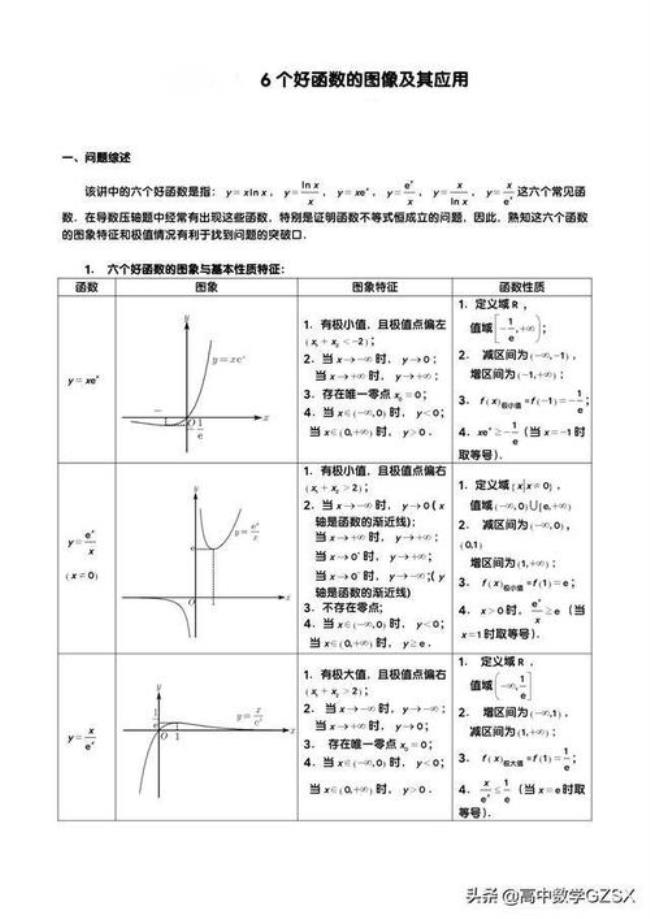 什么函数的导数是lnx