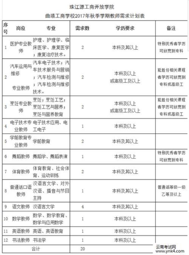 云南人事网的招聘信息真实吗