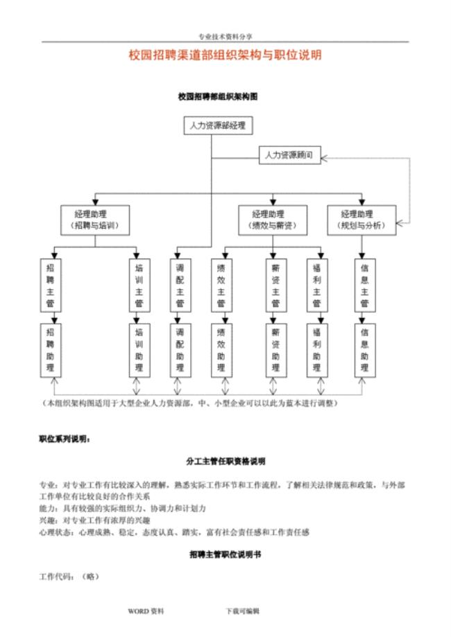 人力资源公司有哪些职位分配