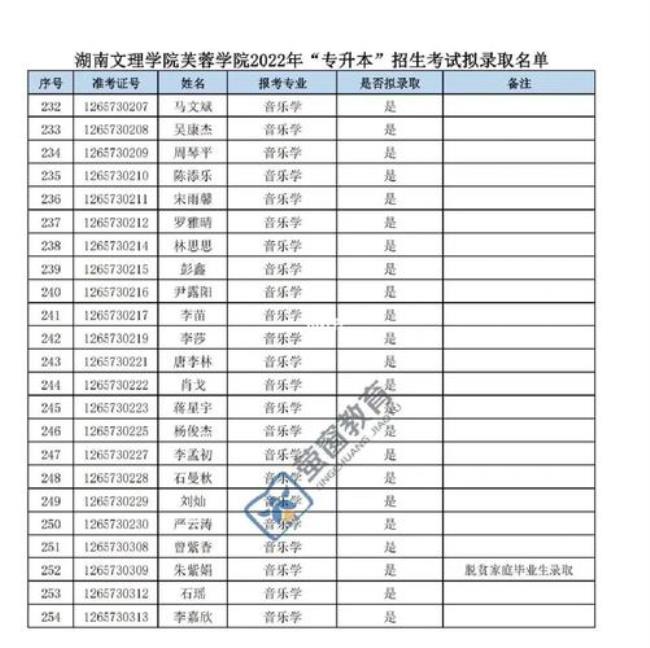 湖南文理2022上学期开学时间