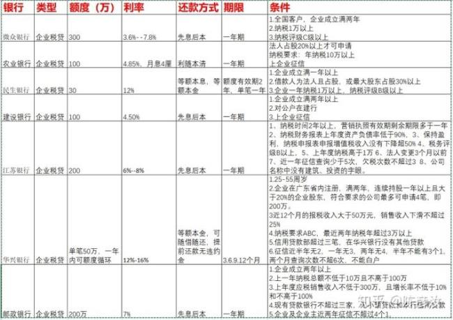 纳税信用ABC级是什么意思