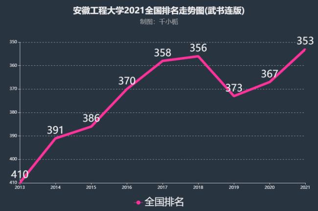 安徽工程大学属于几本全国排名