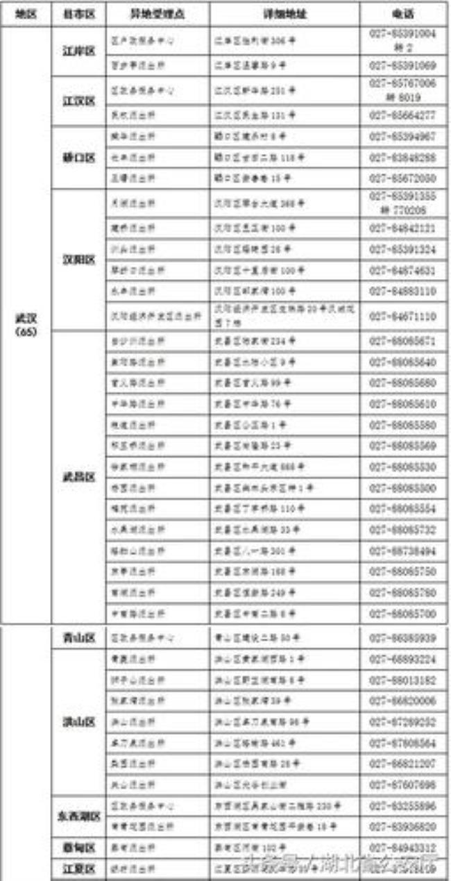 身份证回执有效期