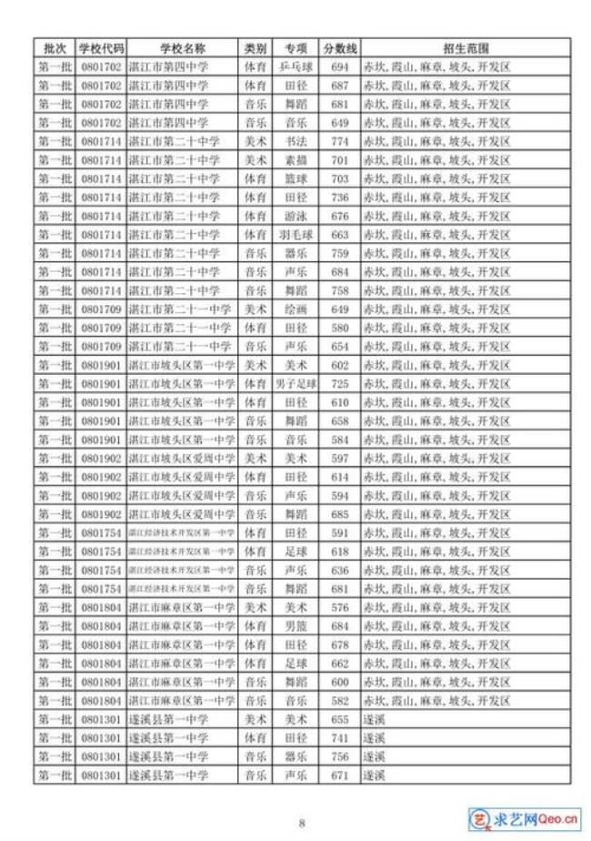 湛江高中升学率