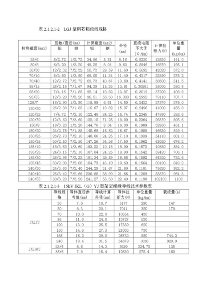 导线型号JKLYL-10KV-50的含义