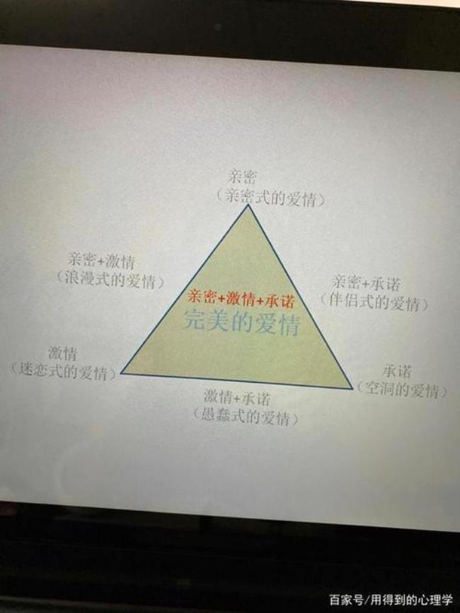 心理学上三角形代表爱情吗