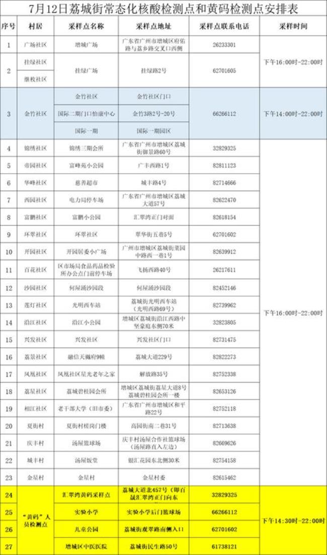 增城市荔城街邮编是多少