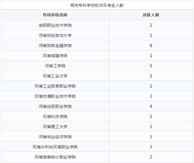 河南专升本排名