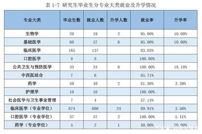 口腔医学考研几率多大