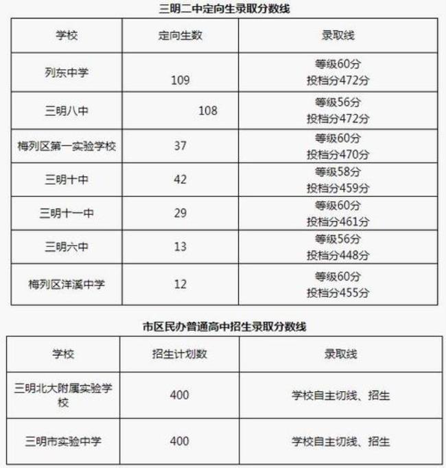 2023广东省湛江市中考分数线预测