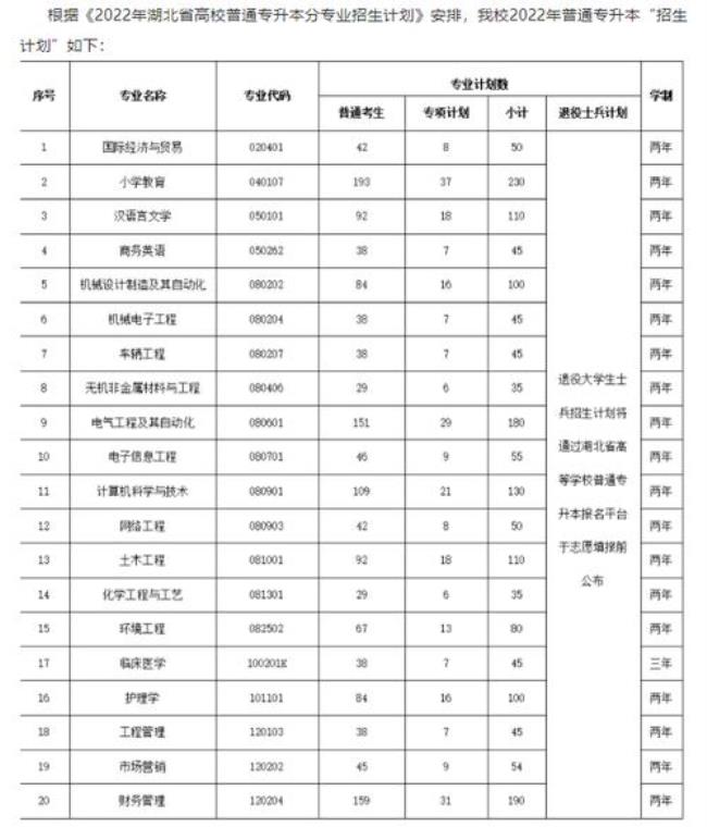 湖北理工学院2022新生报到时间