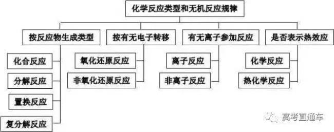 路卡德物质交换规律