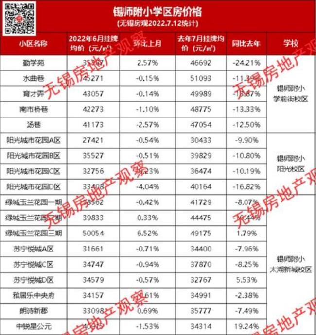 慈溪实验小学学区房有哪些