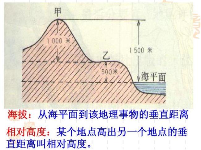 六盘水海平面高度