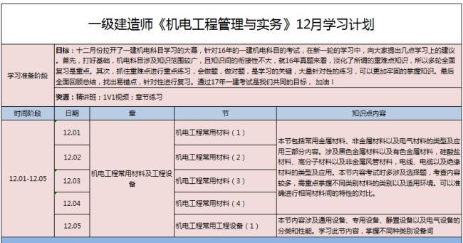 大学学机电一般学几门课程