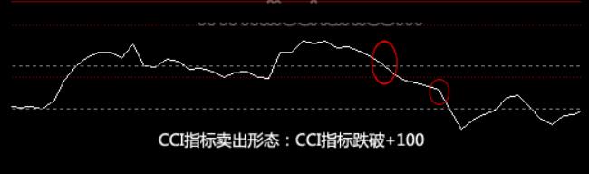 cci指标是什么意思