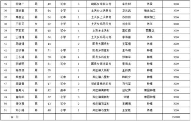 沁水端氏去往太原的车几点