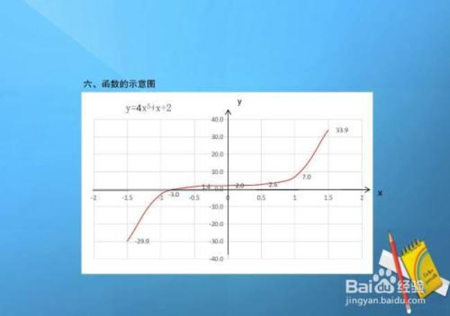 正态分布函数的拐点有什么性质