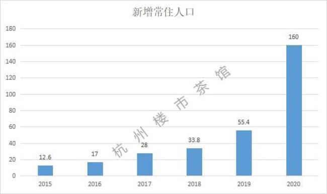 杭州出生人口历年统计