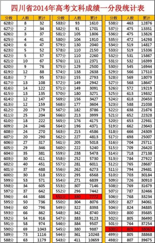 21年江西文科高考640分算什么水平