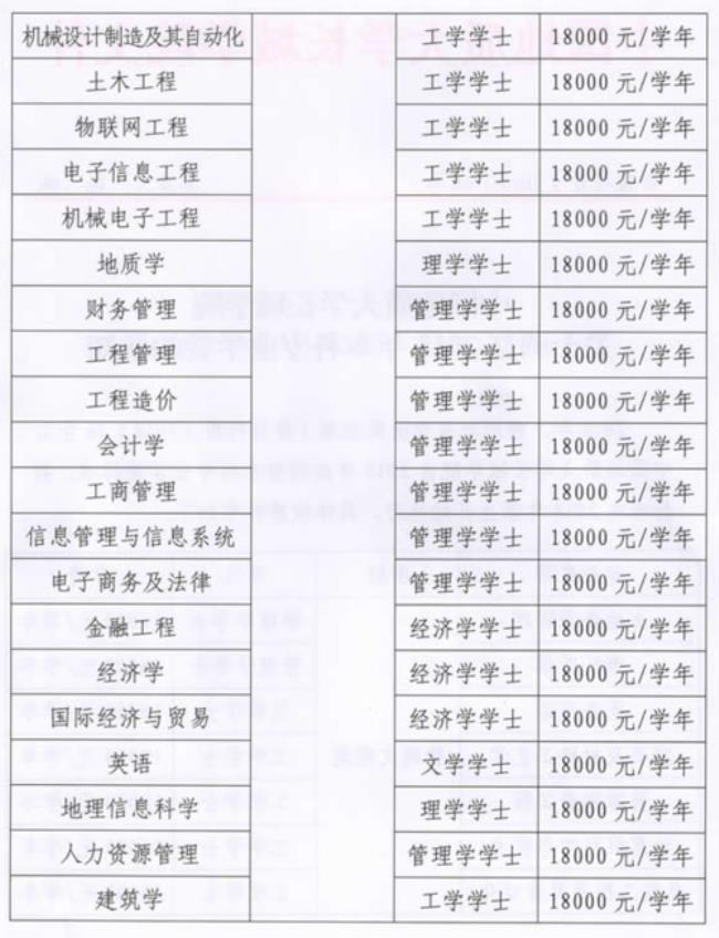 吉林理工光电信息学院学费