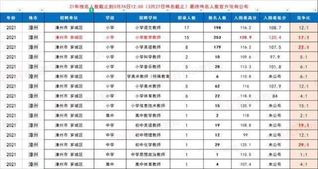 广东教资限制报考人数吗2022