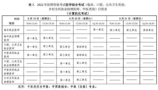 22年中级医师考试时间