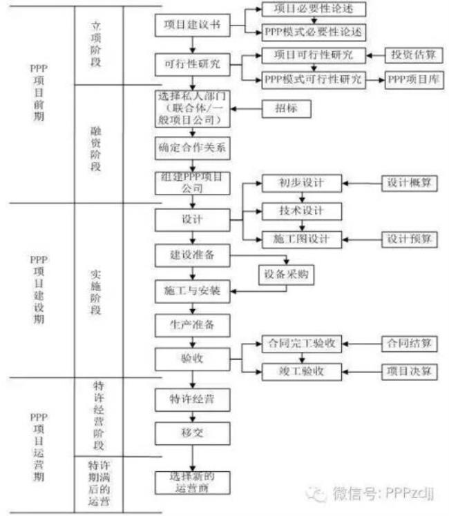 项目和内容有什么区别