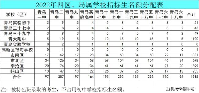 青岛六十八中是几类高中