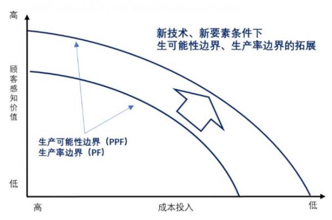 什么是供给稀缺