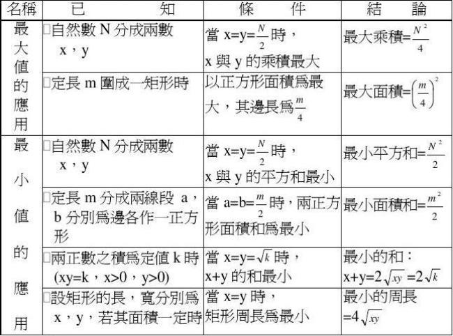 二次函数最大值和最小值怎么算