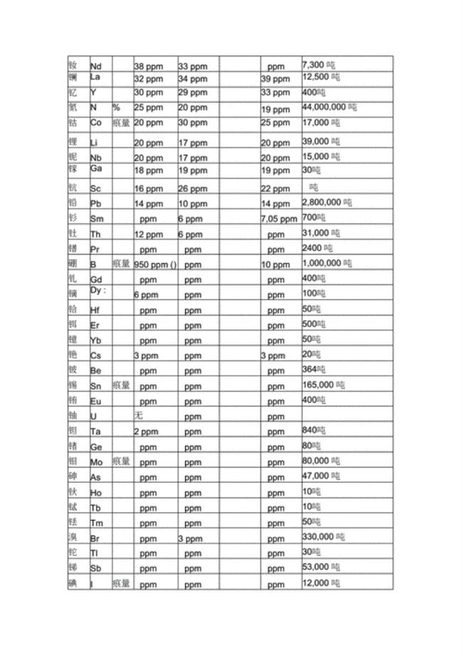 地壳中排在第3位的元素是什么