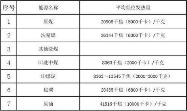 低位热量是什么意思