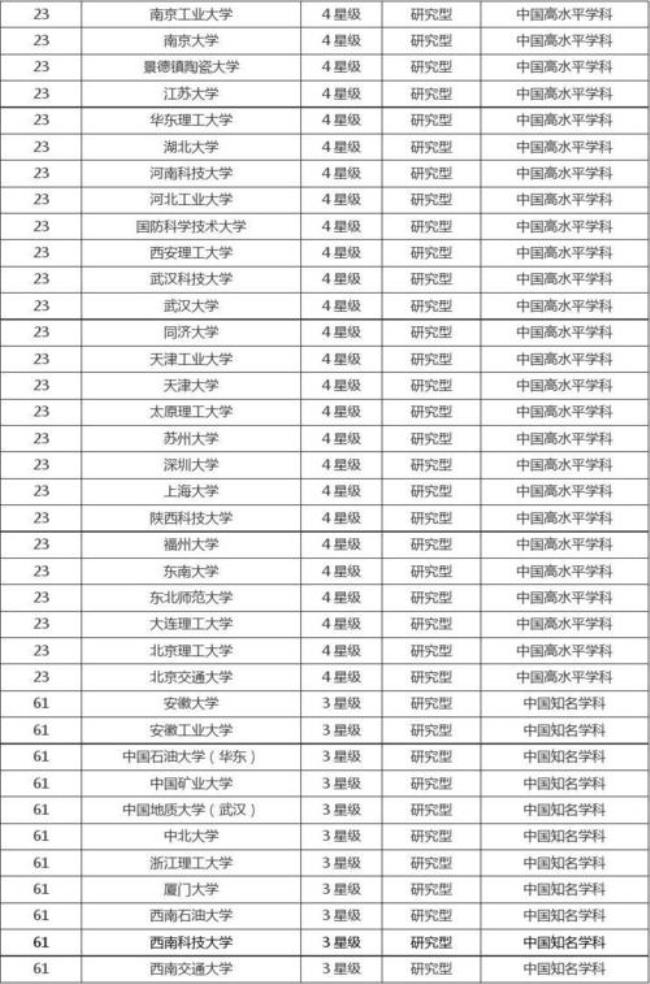 中国工程大学是几本