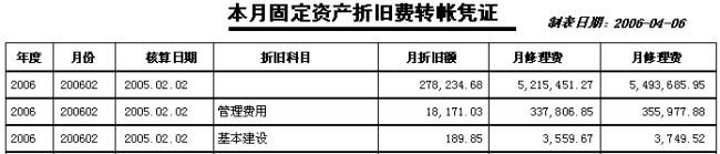 房屋年折旧费如何计算