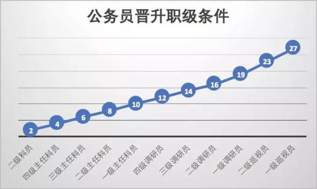 事业管理人员职级并行实施方案