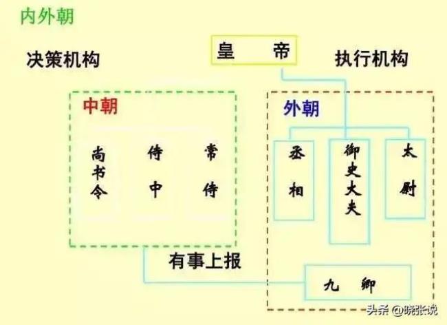 卿大夫和士大夫的区别