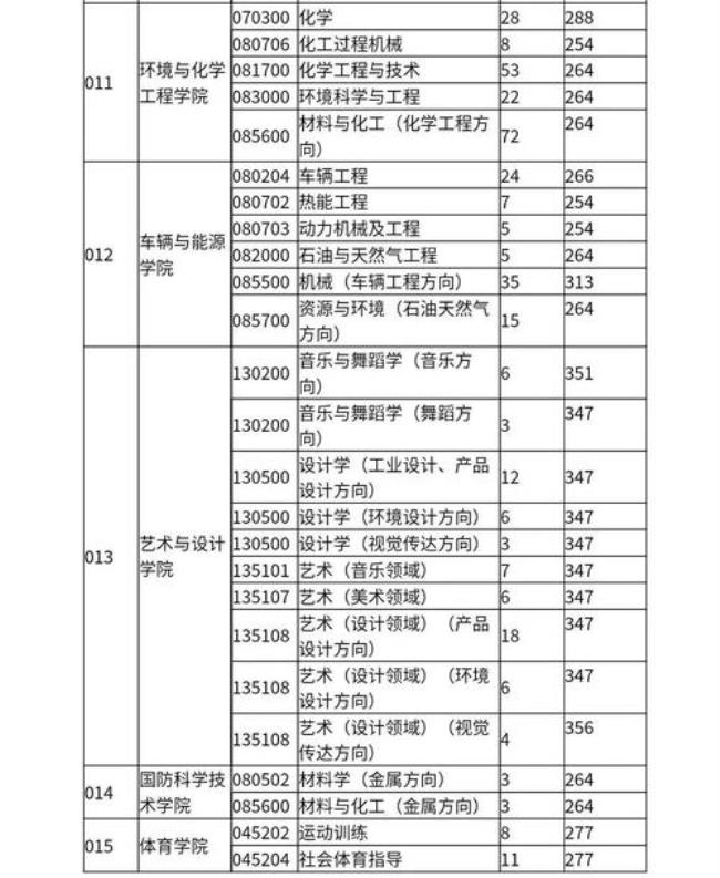 燕山大学研究生课程