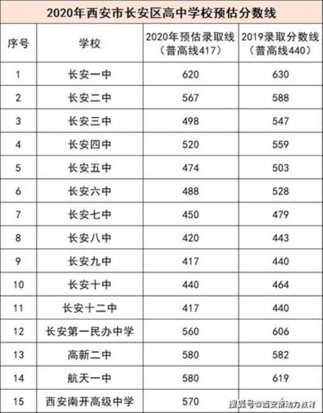 长安区有哪些职高