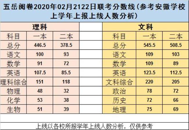 金太阳查分数的网站是什么