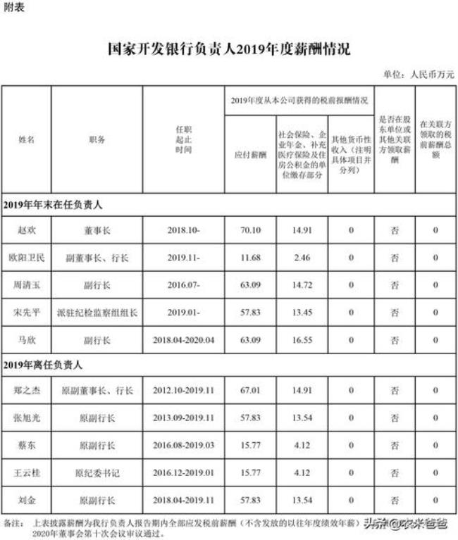 国家开发银行的股东是那些