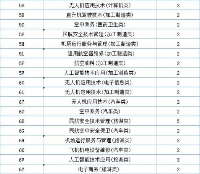 湖北航空学院代码是几号