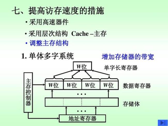 外部存储器包括哪3个