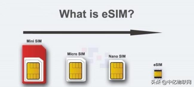 福建电信能开通esim吗