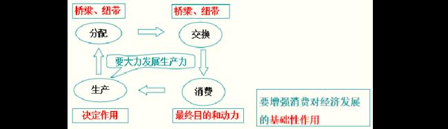 劳动过程就是物质资料生产过程