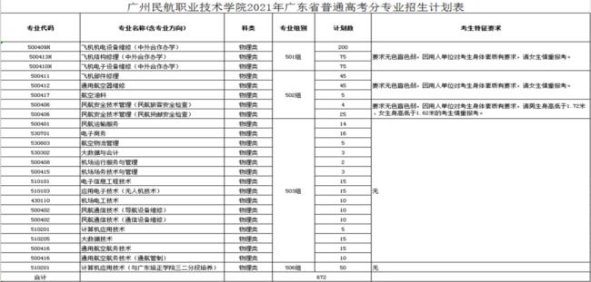 广州民航职业技术学院怎样