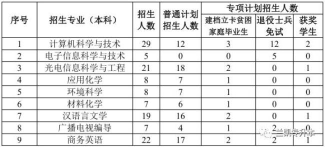 上饶师范学院省内代码