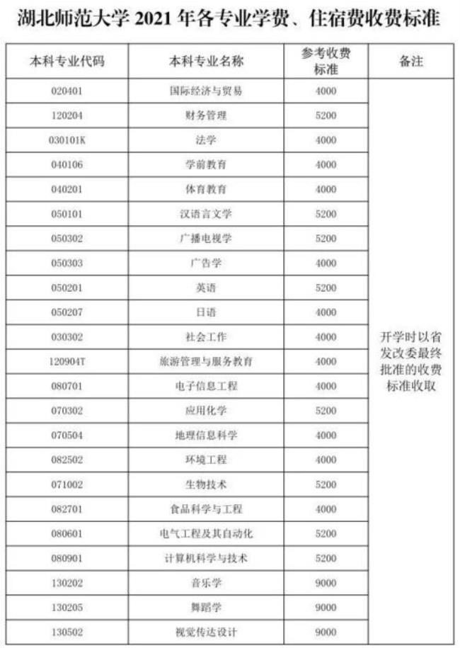 16万学费的民办大学