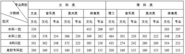 1986年湖南高考总分多少