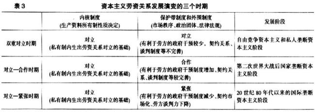 私人劳动和社会劳动的关系